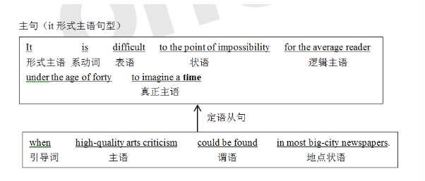 考研英语长难句分析每日一句
