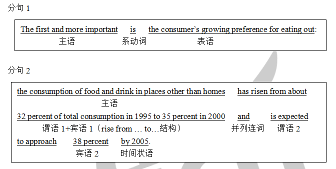 英语考研长难句
