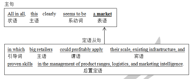 考研英语一长难句分析