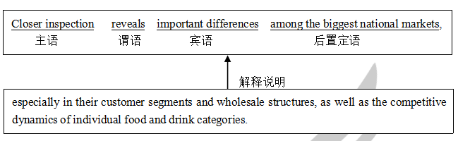 2023考研英语长难句解析