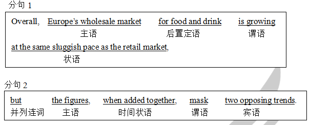 考研英语二长难句语法