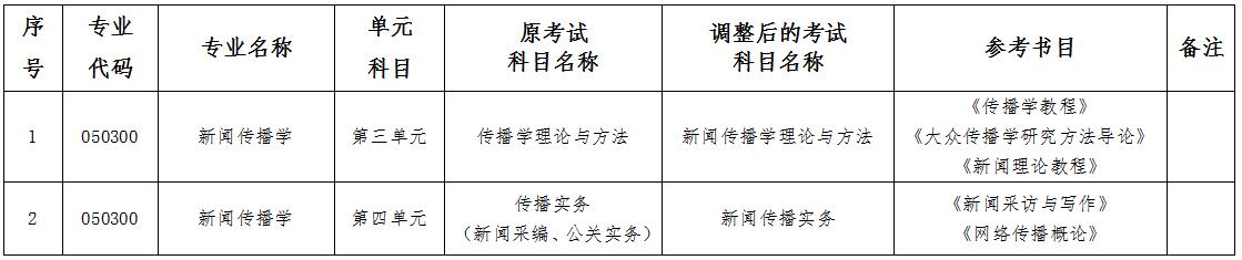 新闻传播学硕士学位初试科目