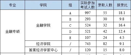 ����ר˶��¼��