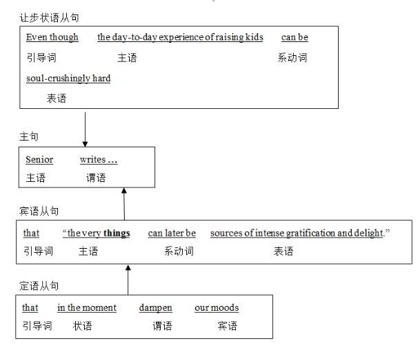 ����Ӣ�ﳤ�Ѿ����