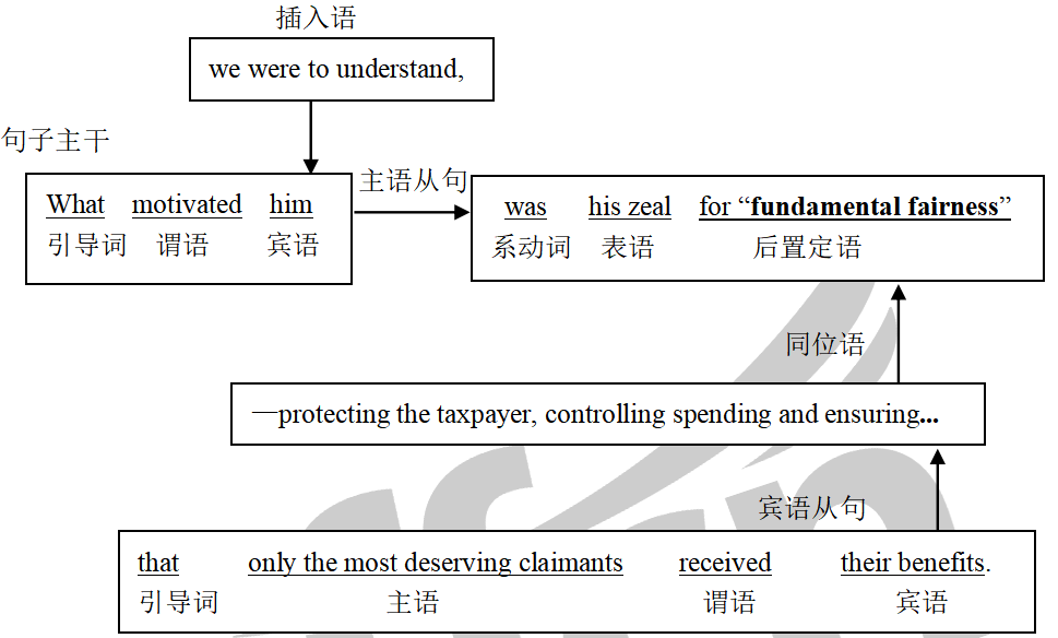 ����Ӣ�ﳤ�Ѿ��������