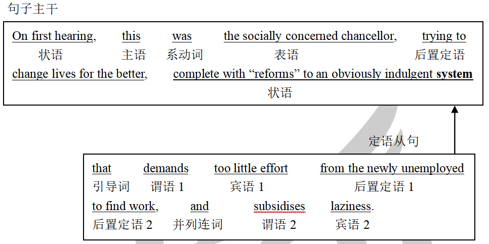 Ӣ�ﳤ�Ѿ侫��100��