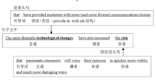 Ӣ�ﳤ�Ѿ侫��100��