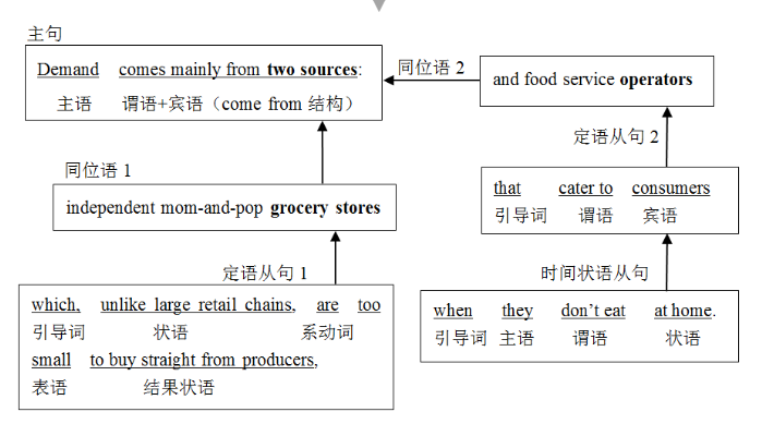 ����Ӣ�ﳤ�Ѿ侫��100��
