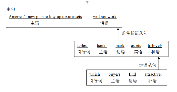 ����Ӣ�ﳤ�Ѿ侫��