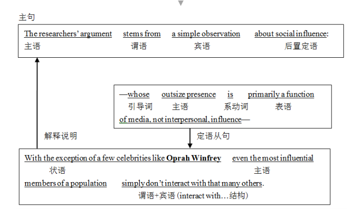 Ӣ�ﳤ�Ѿ侫��100��