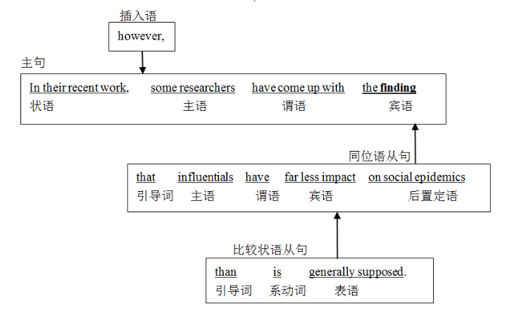 ���г��Ѿ侫��100��