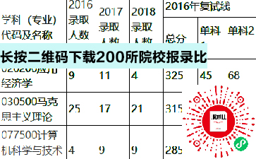 ���ɹŴ�ѧ��¼��2022,���ɹŴ�ѧ��¼�Ȼ���