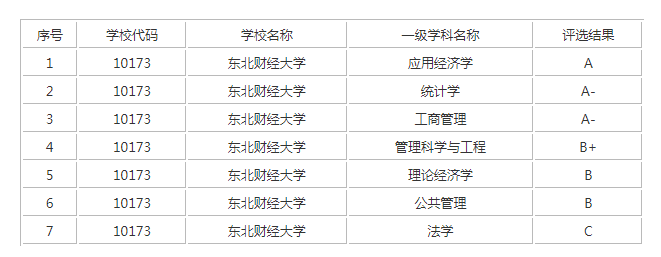 �����ƾ���ѧ���̹���רҵ����