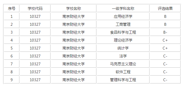 �Ͼ��ƾ���ѧ���̹���,�Ͼ��ƾ���ѧ���̹�����������