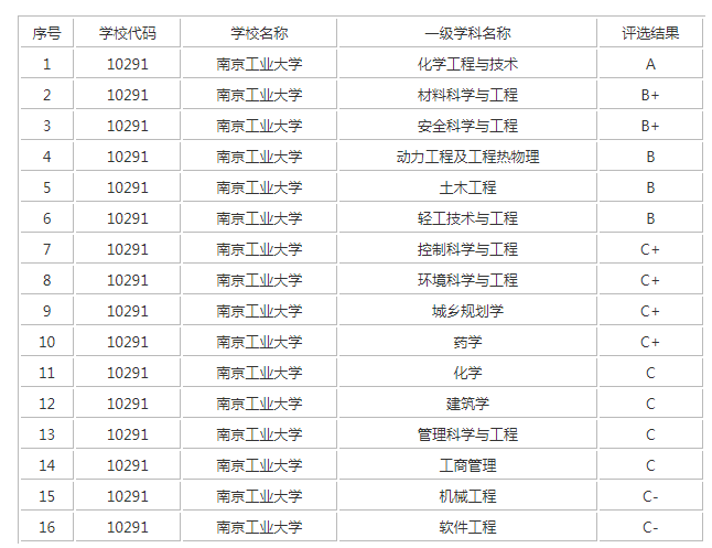 �Ͼ���ҵ��ѧҩѧ�п�����,�Ͼ���ҵ��ѧ��ѧ��¼��