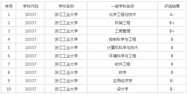 �㽭��ҵ��ѧ��е���̱�¼��,�㽭��ҵ��ѧ��е�����п�����