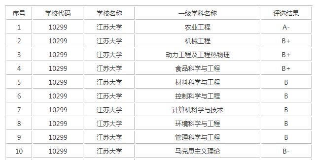 ���մ�ѧ2023�п�����,2022���մ�ѧ��רҵ��¼��