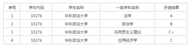 ����������ѧ��ѧ��¼��,����������ѧ����ѧ¼ȡ����