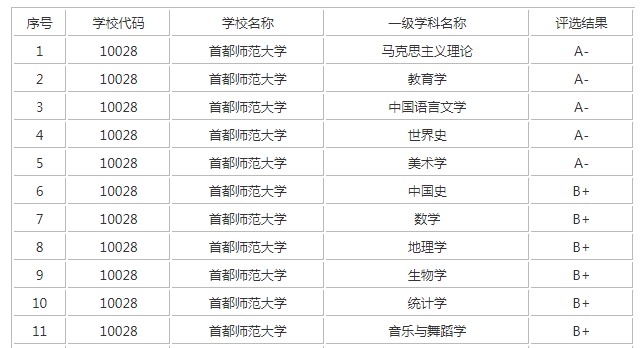 �׶�ʦ����ѧ2022¼ȡ������,�׶�ʦ����ѧ2023��������