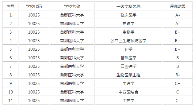 �׶�ҽ�ƻ���ѧ¼ȡ����2022