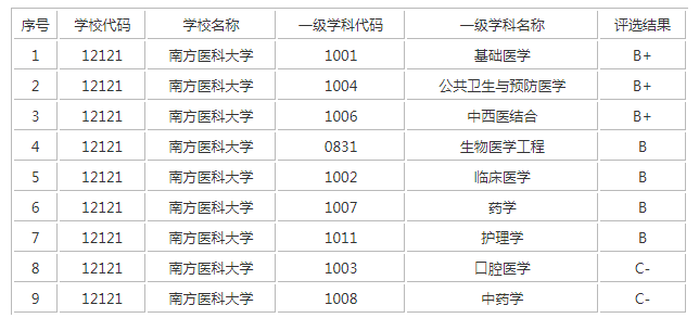南方医科大学2023招生简章