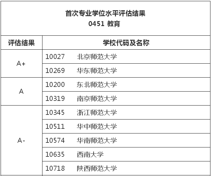 考研教育院校推荐