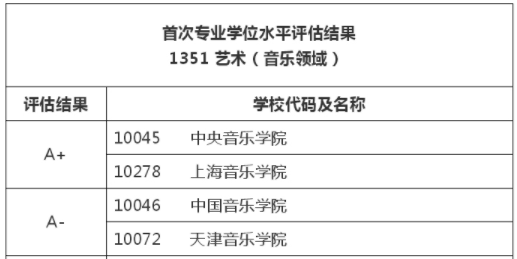 考研艺术音乐类院校推荐,考研艺术音乐院校难度排名