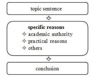 复试面试答疑,复试面试答题