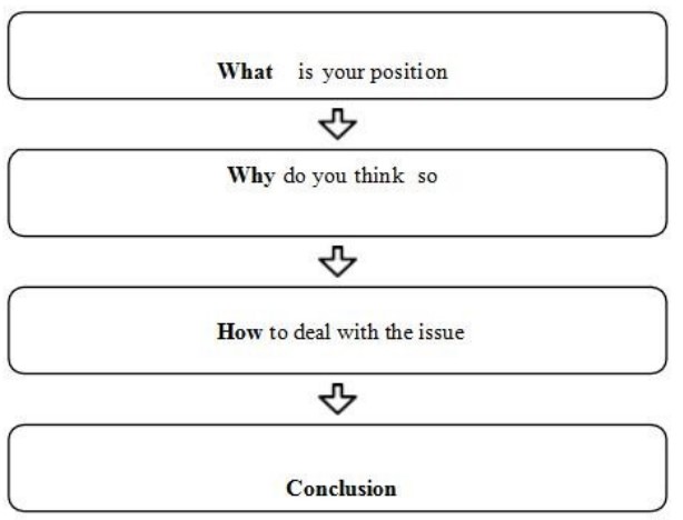 复试热点话题类型