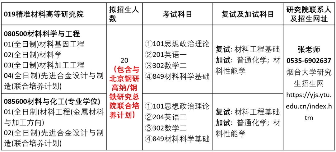 2023������̨��ѧ������Ϣ��,2023����ԺУ����