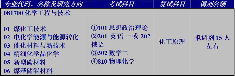 2023考研调剂黑龙江科技大学信息库,2023调剂资源与环境专业