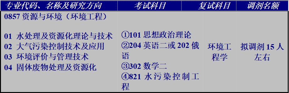 2023考研调剂黑龙江科技大学信息库,2023调剂资源与环境要求