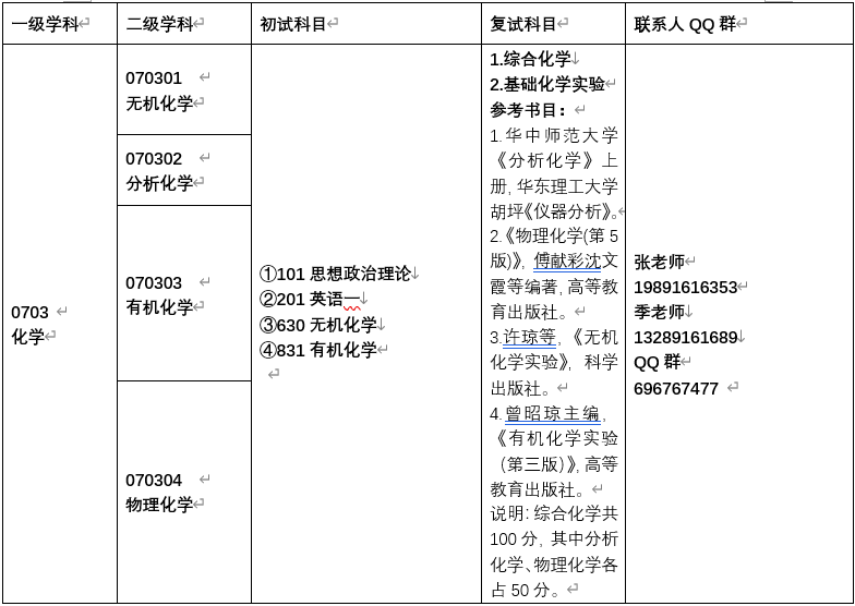0703化学(学术型)接收调剂