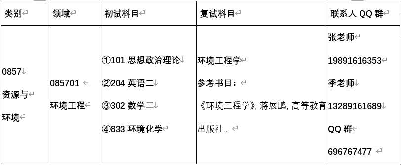 0857资源与环境(专业学位)接收调剂