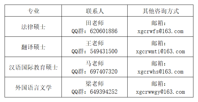 2023考研调剂法律硕士信息库,2023调剂翻译硕士院校