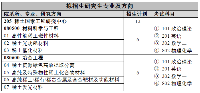 有色金属研究总院考研调剂信息,2023考研调剂信息,2023研究生调剂公告