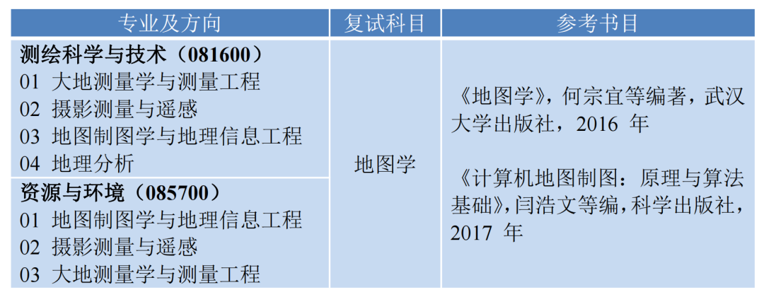 ���ݽ�ͨ��ѧ������Ϣ,2023���е�����Ϣ,2023�о�����������