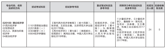 山东师范大学考研调剂信息,2023考研调剂信息,2023研究生调剂公告