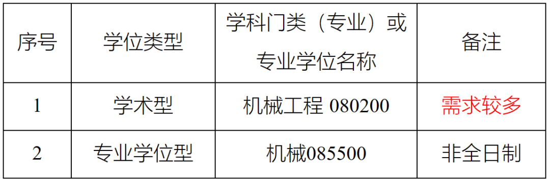 ���ȴ�ѧ���е�����Ϣ,2023���е�����Ϣ,2023�о�����������