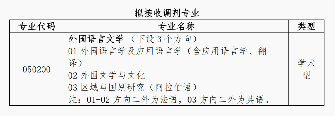 兰州交通大学考研调剂信息,2023考研调剂信息,2023研究生调剂公告