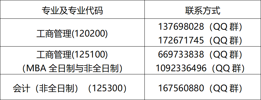 东华理工大学考研调剂信息,2023考研调剂信息,2023研究生调剂公告