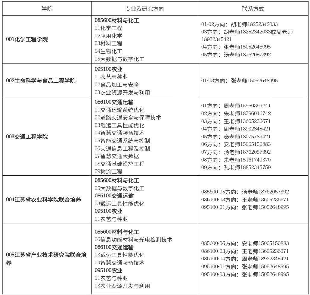 淮阴工学院考研调剂信息,2023考研调剂信息,2023研究生调剂公告
