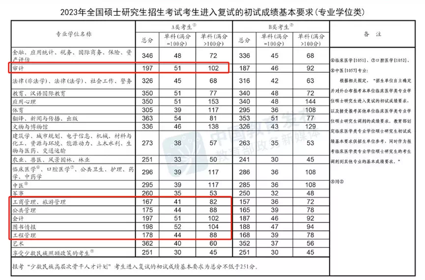 江苏大学考研调剂信息,2023考研调剂信息,2023研究生调剂公告