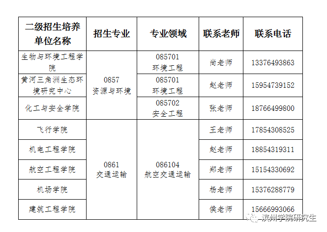 滨州学院考研调剂信息,2023考研调剂信息,2023研究生调剂公告