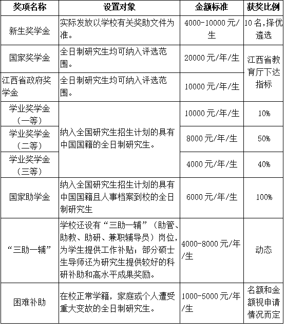 南昌航空大学调剂信息,2023考研调剂信息,2023研究生调剂公告