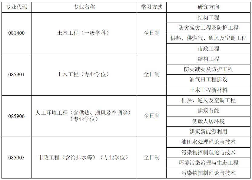 东北石油大学调剂信息,2023考研调剂信息,2023研究生调剂公告