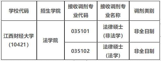 江西财经大学调剂信息,2023考研调剂信息,2023研究生调剂公告