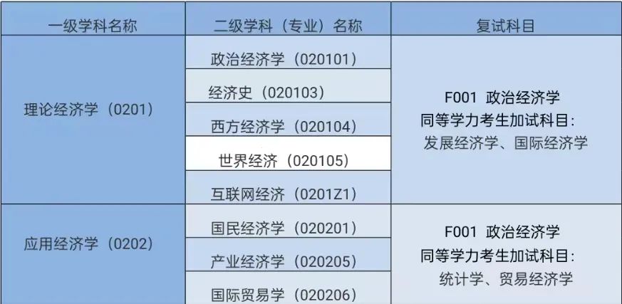 湖南工商大学考研调剂信息,2023考研调剂信息,2023研究生调剂公告