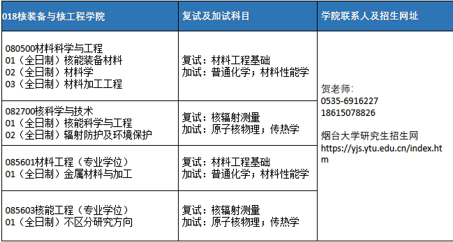 ��̨��ѧ������Ϣ,2023���е�����Ϣ,2023�о�����������