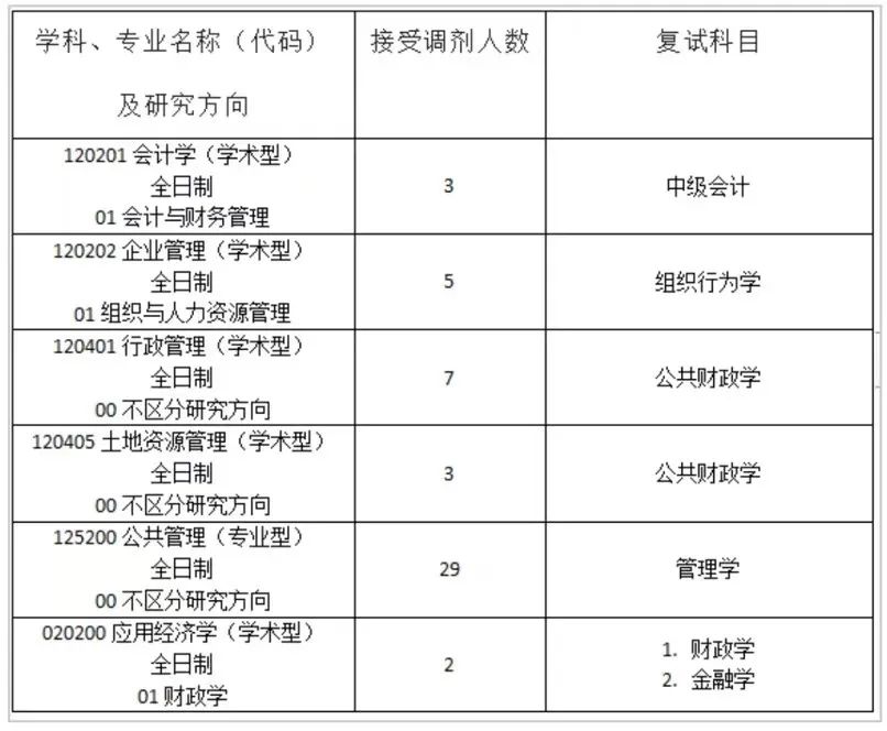 ������ʦ����ѧ������Ϣ,2023���е�����Ϣ,2023�о�����������